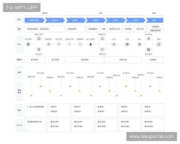 体育内容用户体验设计优化 简化操作流程与界面 体育内容用户体验设计优化 简化操作流程与界面